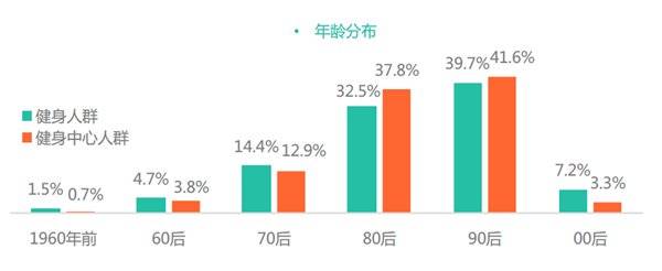 适用的智能健身设置引荐总有一款适合你威廉希尔williamhill！(图1)