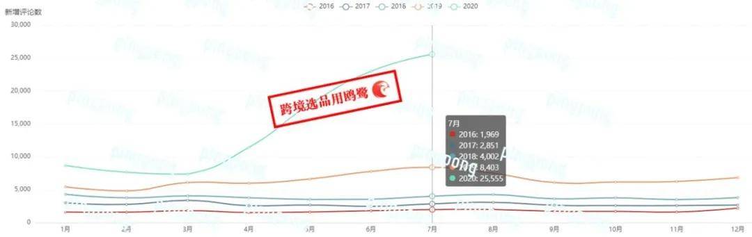 威廉希尔williamhill同类月销34W单！女性最爱的健身辅助神器你懂得吗？(图4)