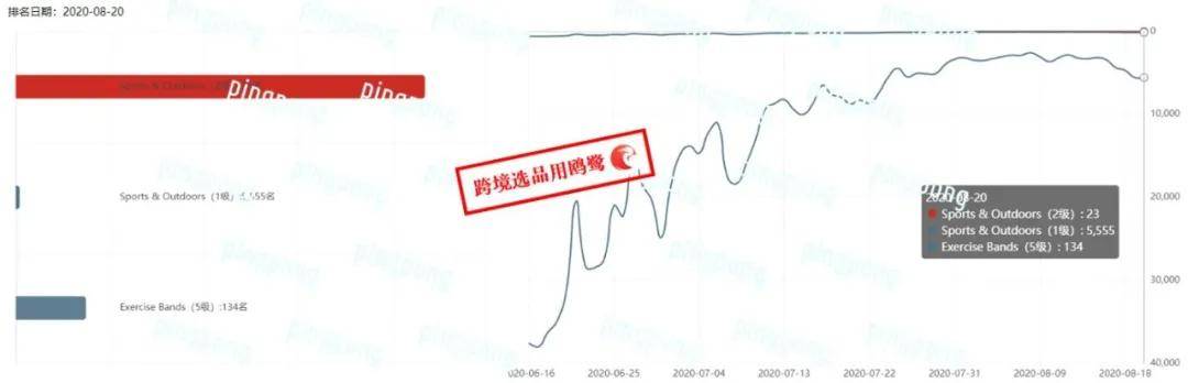 威廉希尔williamhill同类月销34W单！女性最爱的健身辅助神器你懂得吗？(图2)