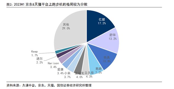 威廉希尔williamhillKeep死磕的智能健身对象可能但没需要？(图4)