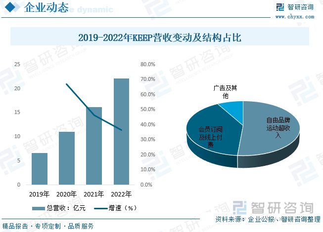 2023年中邦健身资威廉希尔williamhill产发露出状剖析：线上健身成为行业新拉长点人均消费仍存正在提拔空间[图](图8)