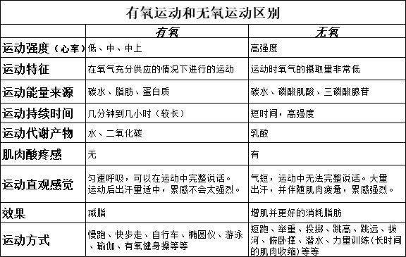 新手小白都应当了然的少少健身根本学问看向这里干货满满威廉希尔williamhill(图2)