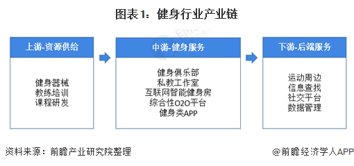 2021年中邦演练健身器威廉希尔williamhill械行业市集近况及生长趋向阐述 线上线下交融成来日一定趋向(图1)