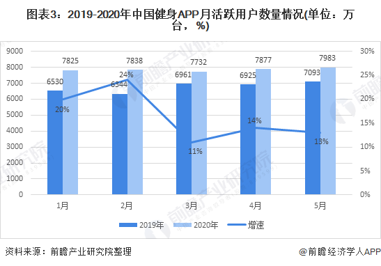 2021年中邦演练健身器威廉希尔williamhill械行业市集近况及生长趋向阐述 线上线下交融成来日一定趋向(图3)