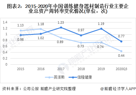 2021年中邦演练健身器威廉希尔williamhill械行业市集近况及生长趋向阐述 线上线下交融成来日一定趋向(图2)