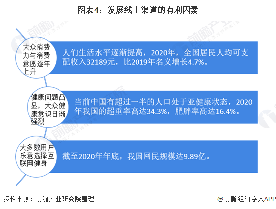 2021年中邦演练健身器威廉希尔williamhill械行业市集近况及生长趋向阐述 线上线下交融成来日一定趋向(图4)