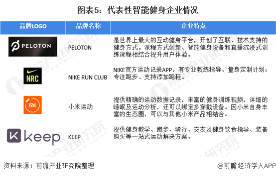 2021年中邦演练健身器威廉希尔williamhill械行业市集近况及生长趋向阐述 线上线下交融成来日一定趋向(图5)