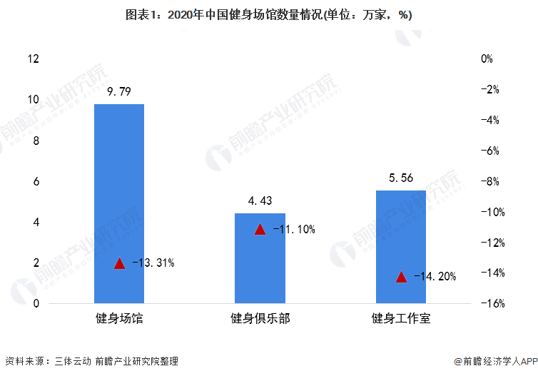 2021年中邦健身用具类体育用品市集需求威廉希尔williamhill近况说明 健身用具产物需求增加【组图】(图1)