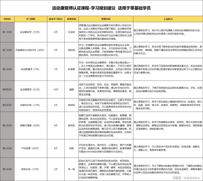 运动痊可科普！筋膜刀工夫正在运动痊可中的运用威廉希尔williamhill(图8)