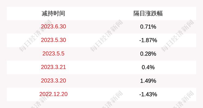 津膜科技： 股东减持公司股份安插到期威廉希尔williamhill(图1)