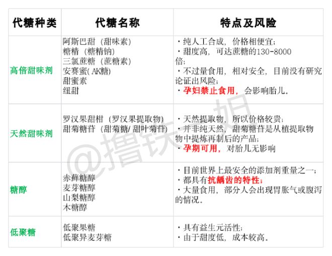 暴瘦到撞脸小四被嘲毫无女人味？！健身冻威廉希尔williamhill龄15年的她抗衰腐败了吗…(图15)