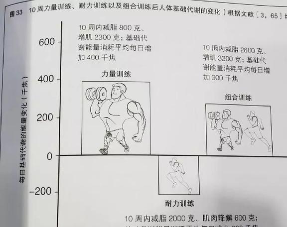 人形巨兽修炼威廉希尔williamhill秘笈不念做一个健身小白就该领略这些常识！(图6)