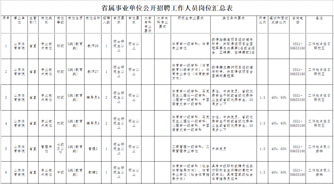 山东2家省属奇迹单元威廉希尔williamhill聘请(图1)