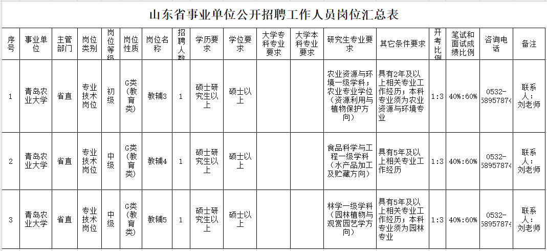 山东2家省属奇迹单元威廉希尔williamhill聘请(图3)