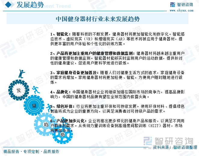 威廉希尔williamhill2023年中邦健身工具商场近况剖释：正在邦度全民健身策略的踊跃推进下行业迎来繁荣繁荣的黄金时代[图](图8)