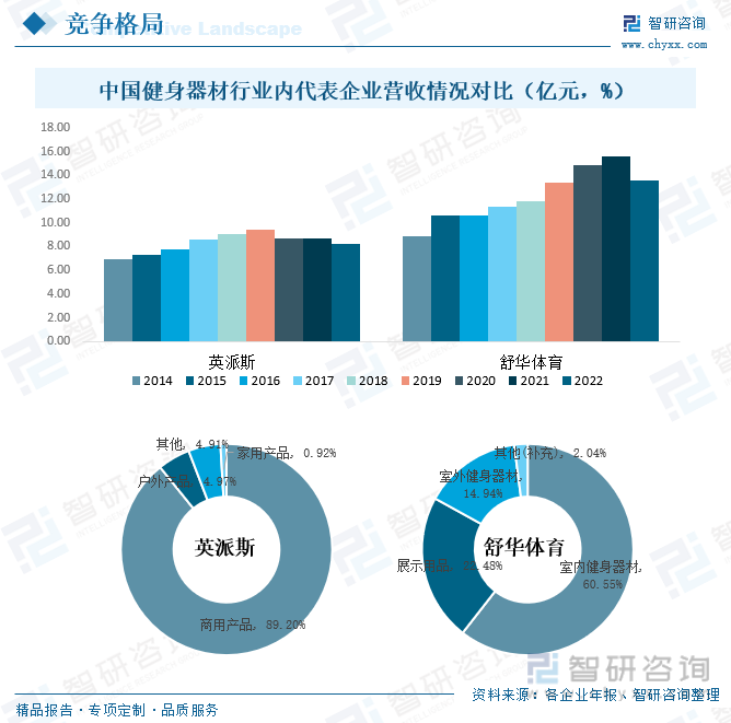 威廉希尔williamhill2023年中邦健身工具商场近况剖释：正在邦度全民健身策略的踊跃推进下行业迎来繁荣繁荣的黄金时代[图](图7)