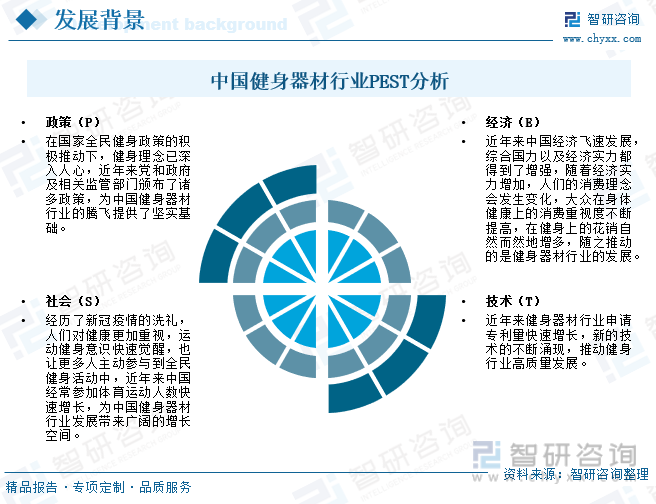 威廉希尔williamhill2023年中邦健身工具商场近况剖释：正在邦度全民健身策略的踊跃推进下行业迎来繁荣繁荣的黄金时代[图](图3)