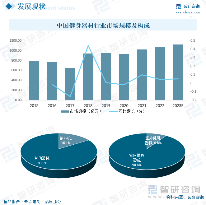 威廉希尔williamhill2023年中邦健身工具商场近况剖释：正在邦度全民健身策略的踊跃推进下行业迎来繁荣繁荣的黄金时代[图](图5)