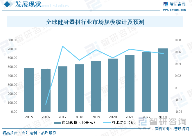 威廉希尔williamhill2023年中邦健身工具商场近况剖释：正在邦度全民健身策略的踊跃推进下行业迎来繁荣繁荣的黄金时代[图](图4)