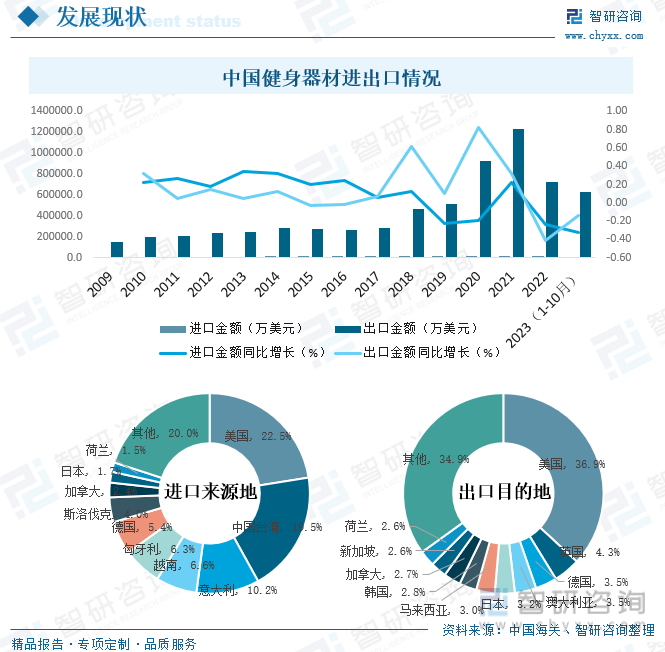 威廉希尔williamhill2023年中邦健身工具商场近况剖释：正在邦度全民健身策略的踊跃推进下行业迎来繁荣繁荣的黄金时代[图](图6)