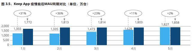 23威廉希尔williamhill亿元到账！健身软件巨头拿下3亿用户缔造5年估值近130亿(图8)