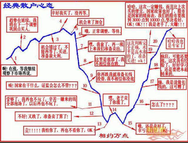 感激2023年的A股！这是终生威廉希尔williamhill的资产(图3)