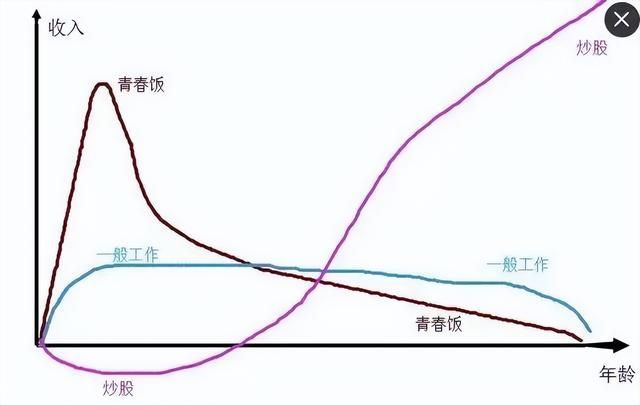 感激2023年的A股！这是终生威廉希尔williamhill的资产(图2)