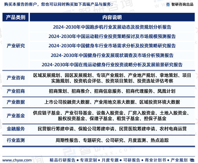 2024年中邦健身东西行业威廉希尔williamhill来日发扬趋向探讨申报（智研接头颁发）(图7)