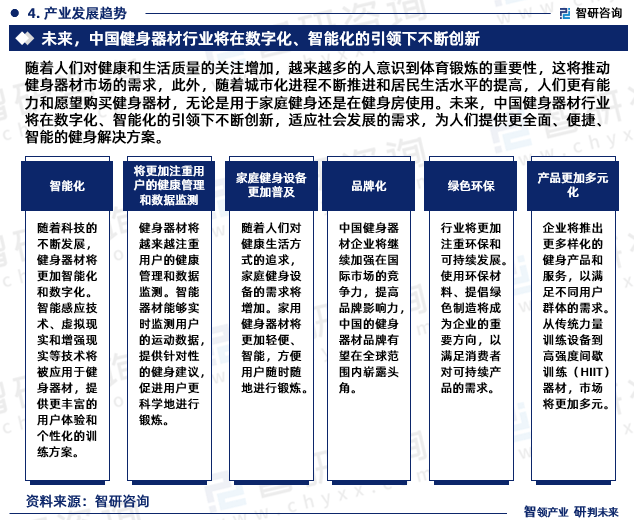 2024年中邦健身东西行业威廉希尔williamhill来日发扬趋向探讨申报（智研接头颁发）(图6)