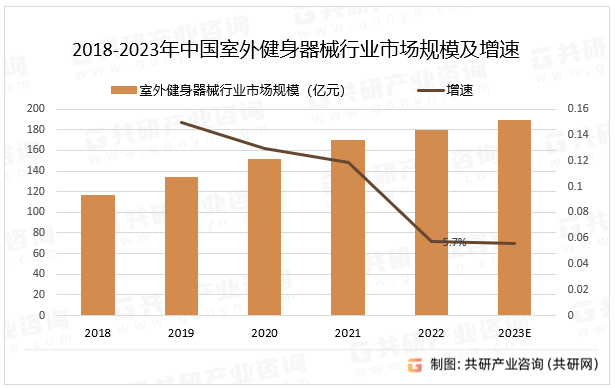 2023年中邦室外健身工具物业链及市集范围理解[图威廉希尔williamhill(图3)