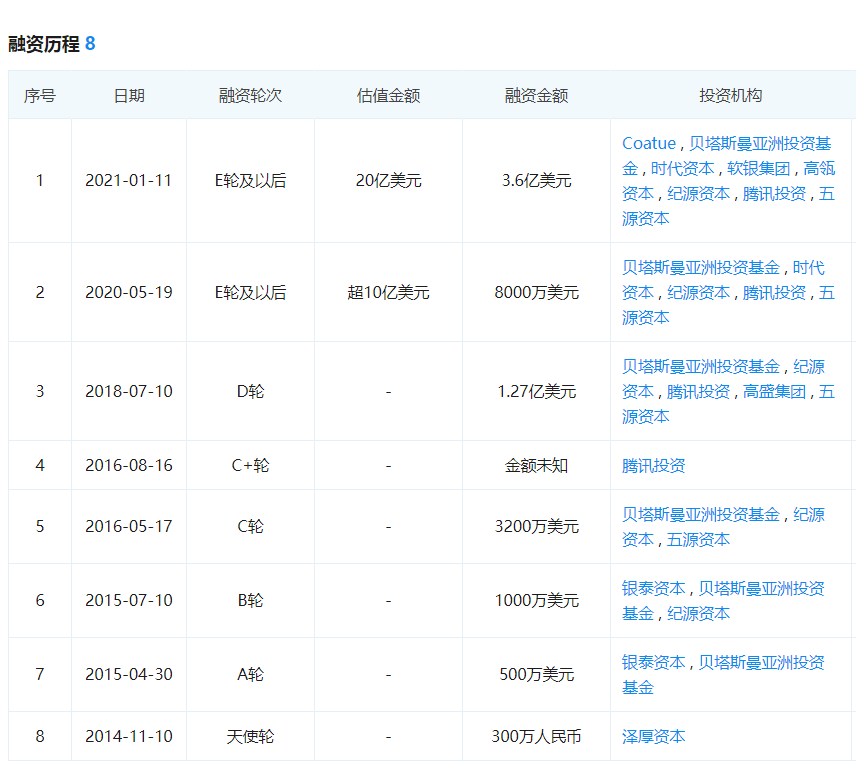 互联网健身“独角兽”Keep IPO风声起但贸易化仍处于试错阶段威廉希尔williamhill(图2)