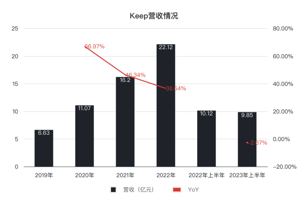 “下载K威廉希尔williamhilleep一年我胖了十斤”(图1)