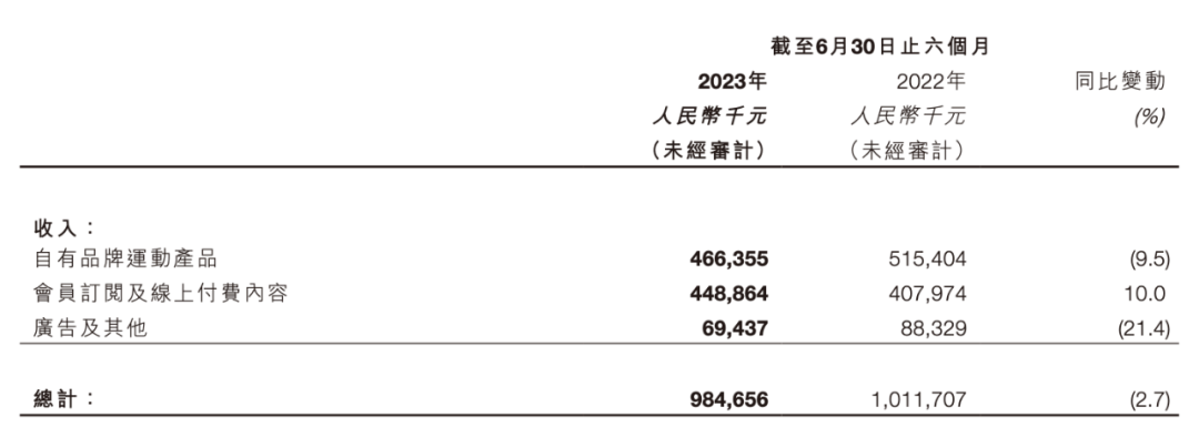 “下载K威廉希尔williamhilleep一年我胖了十斤”(图2)