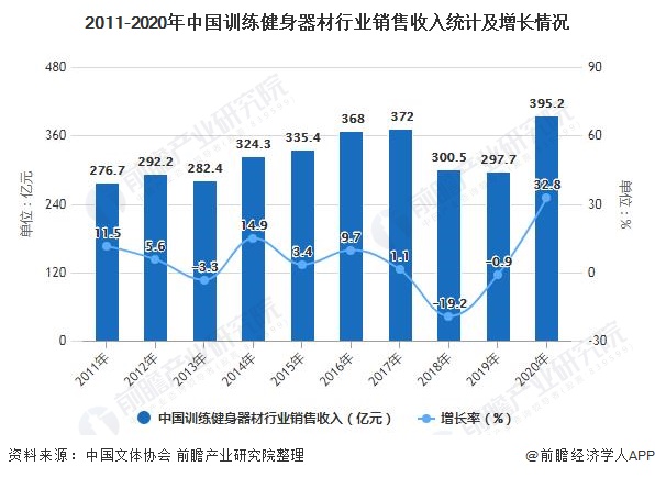 威廉希尔williamhill2021年中邦练习健身东西行业商场近况及比赛形式判辨 邦产物牌紧要位置低端商场(图2)