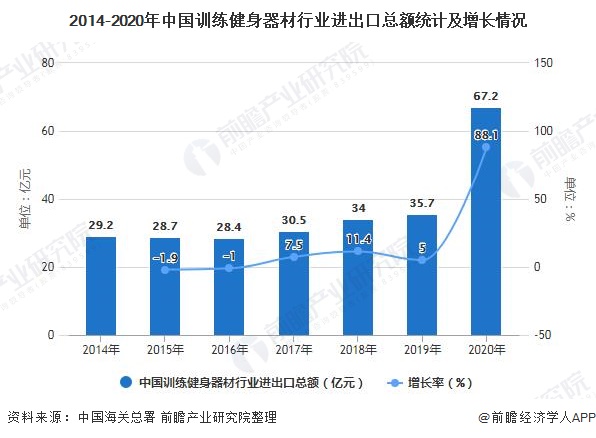 威廉希尔williamhill2021年中邦练习健身东西行业商场近况及比赛形式判辨 邦产物牌紧要位置低端商场(图3)