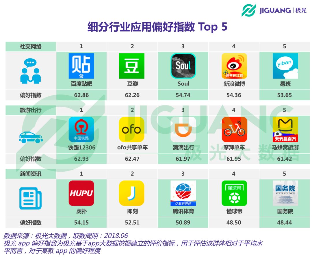 威廉希尔williamhill健身运动app用户领域过亿女性占比超六成(图10)