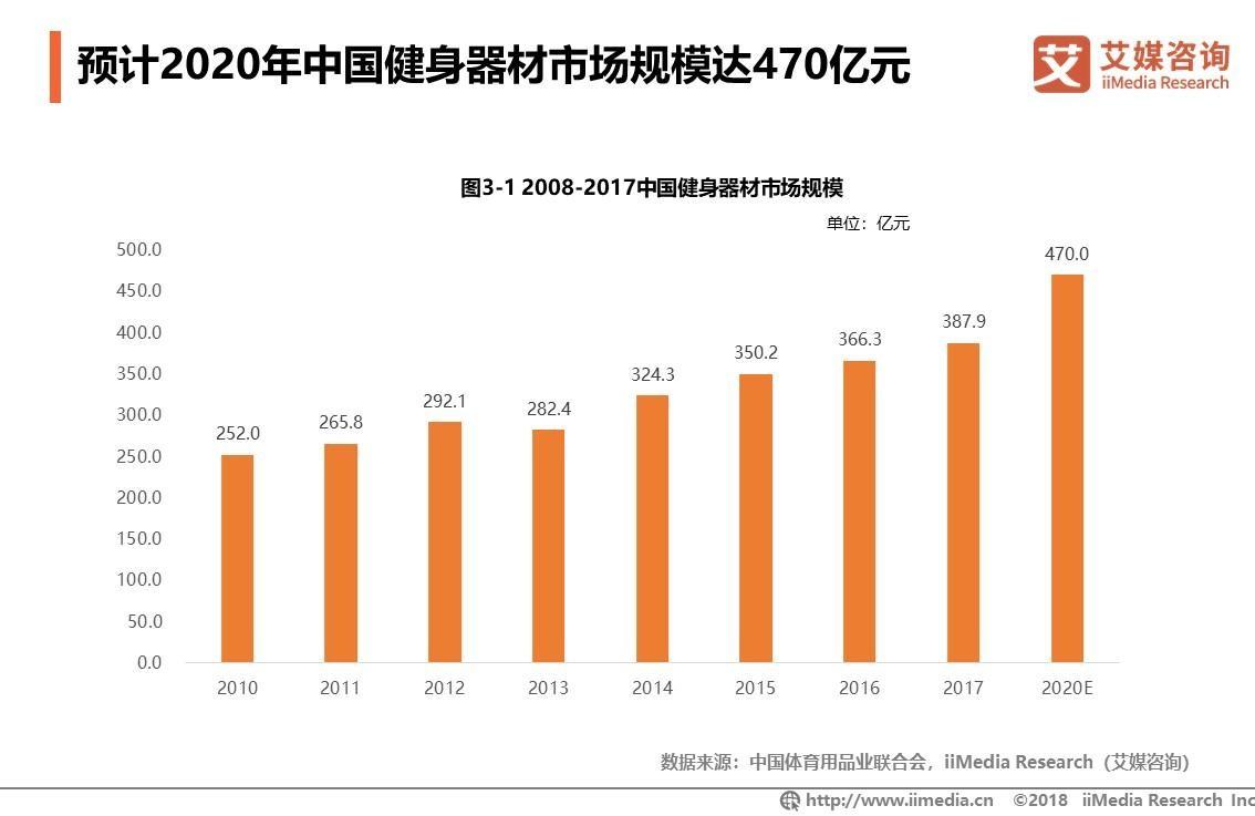 威廉希尔williamhill《家用健身用具品牌排行榜TOP10》揭晓！疫情下家庭健身迎来大发生(图2)