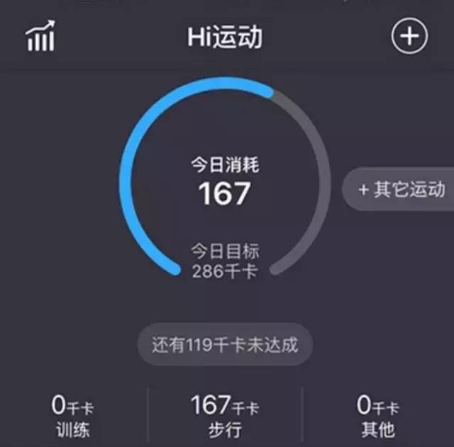 缺一弗成的健美达人和健身器械教你具有最威廉希尔williamhill(图15)