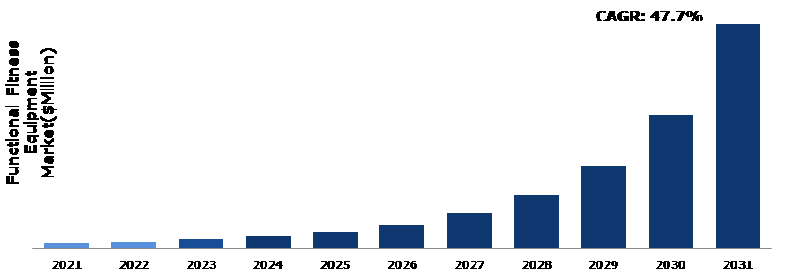 CHINAFIT日报｜环球效用性健身东西2022威廉希尔williamhill-2031年复合伸长率估计为477%；自带“低碳”基因的瑜伽服(图1)