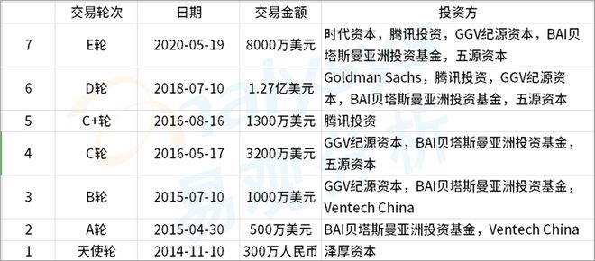 威廉希尔williamhill本钱陆续加持Keep缘何轶群？ 易观千帆数字用户洞察(图1)