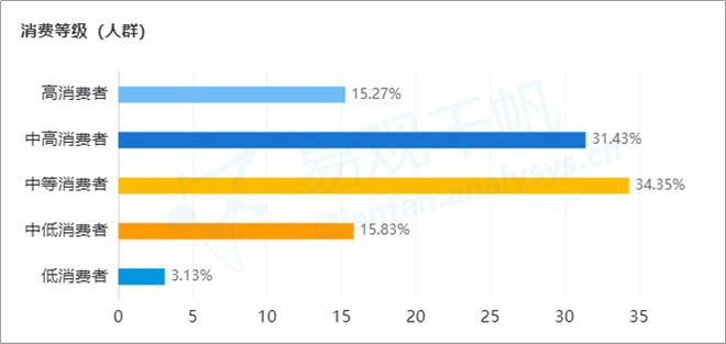 威廉希尔williamhill本钱陆续加持Keep缘何轶群？ 易观千帆数字用户洞察(图8)