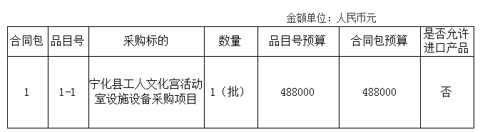 威廉希尔williamhill宁化县工人文明宫行为室方法开发采购项目 竞赛性讲和采购通告(图1)