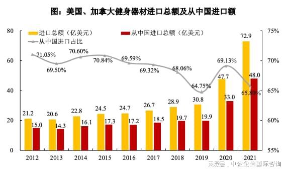 威廉希尔williamhill专精特新“小伟人”健身工具商场拥有率认证（2024）(图1)