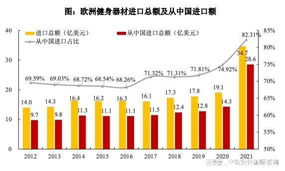 威廉希尔williamhill专精特新“小伟人”健身工具商场拥有率认证（2024）(图2)