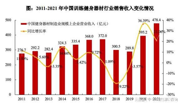 威廉希尔williamhill专精特新“小伟人”健身工具商场拥有率认证（2024）(图3)